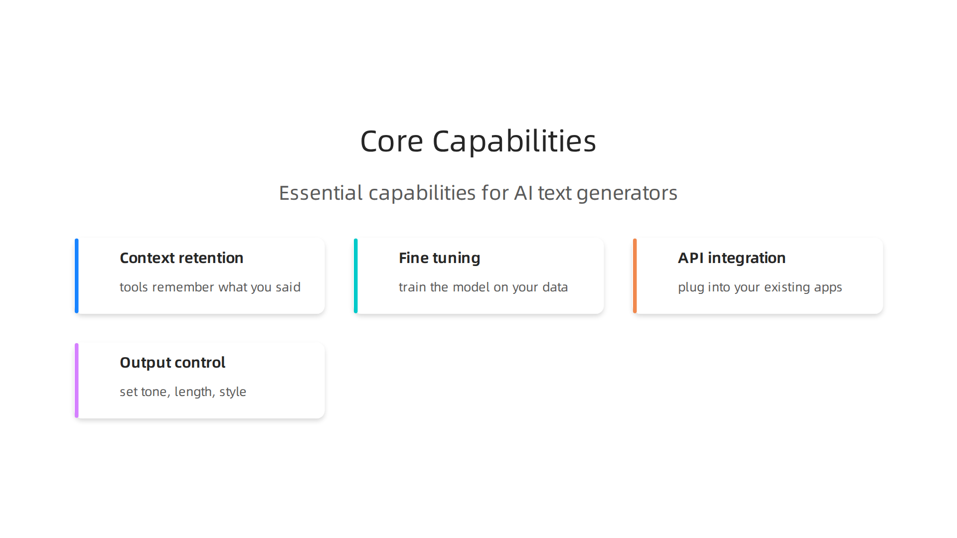 Visualizing the essential capabilities that define a powerful AI text generator in 2026, from retaining context to controlling output.