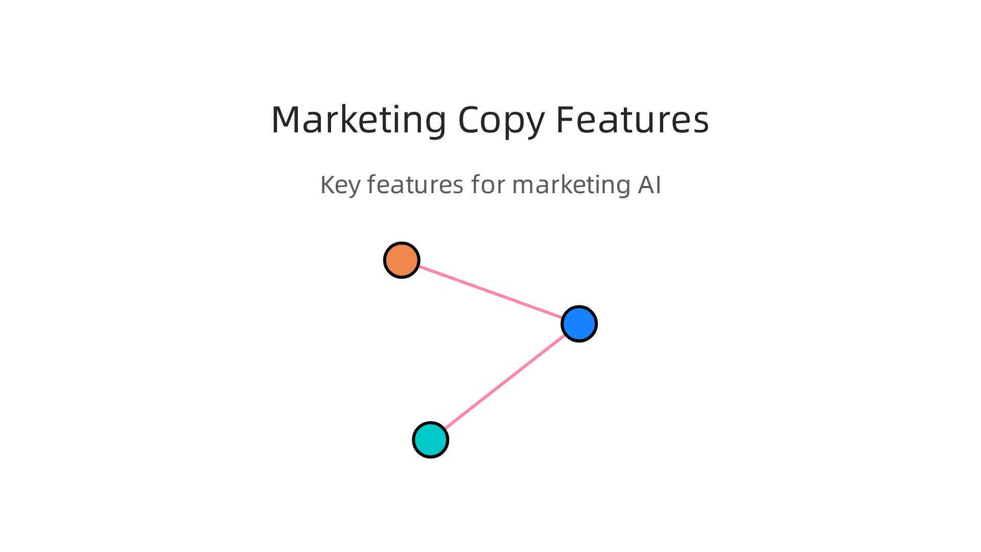 An infographic illustrating crucial features of AI text generators designed for effective marketing copy and ad creatives.