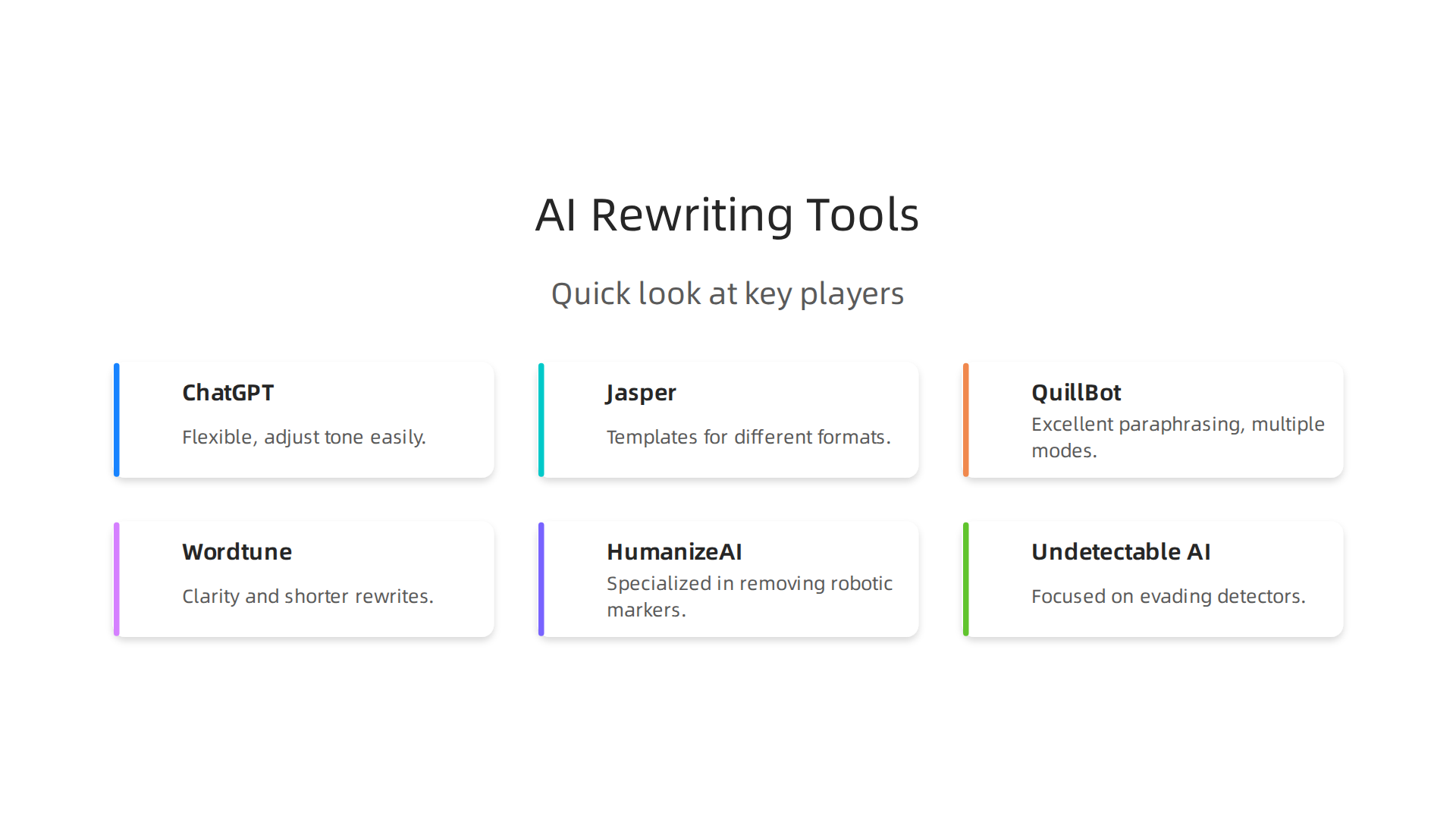 A comparative overview of leading AI rewriting tools, highlighting their primary strengths for different content creation needs.