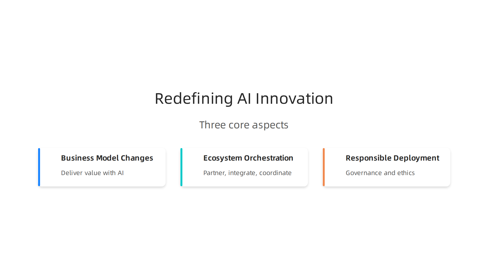 Visualizing the three core aspects of innovation in the AI era: business model changes, ecosystem orchestration, and responsible deployment.