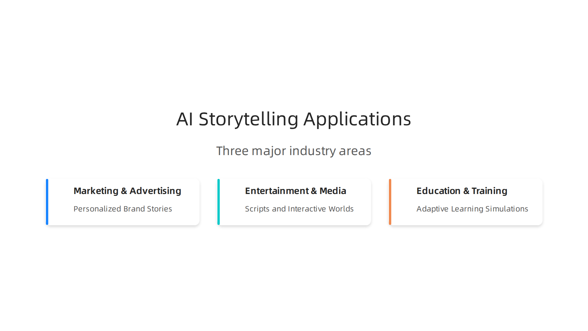 Visualizing the three major industries benefiting from AI storytelling generators in 2026.