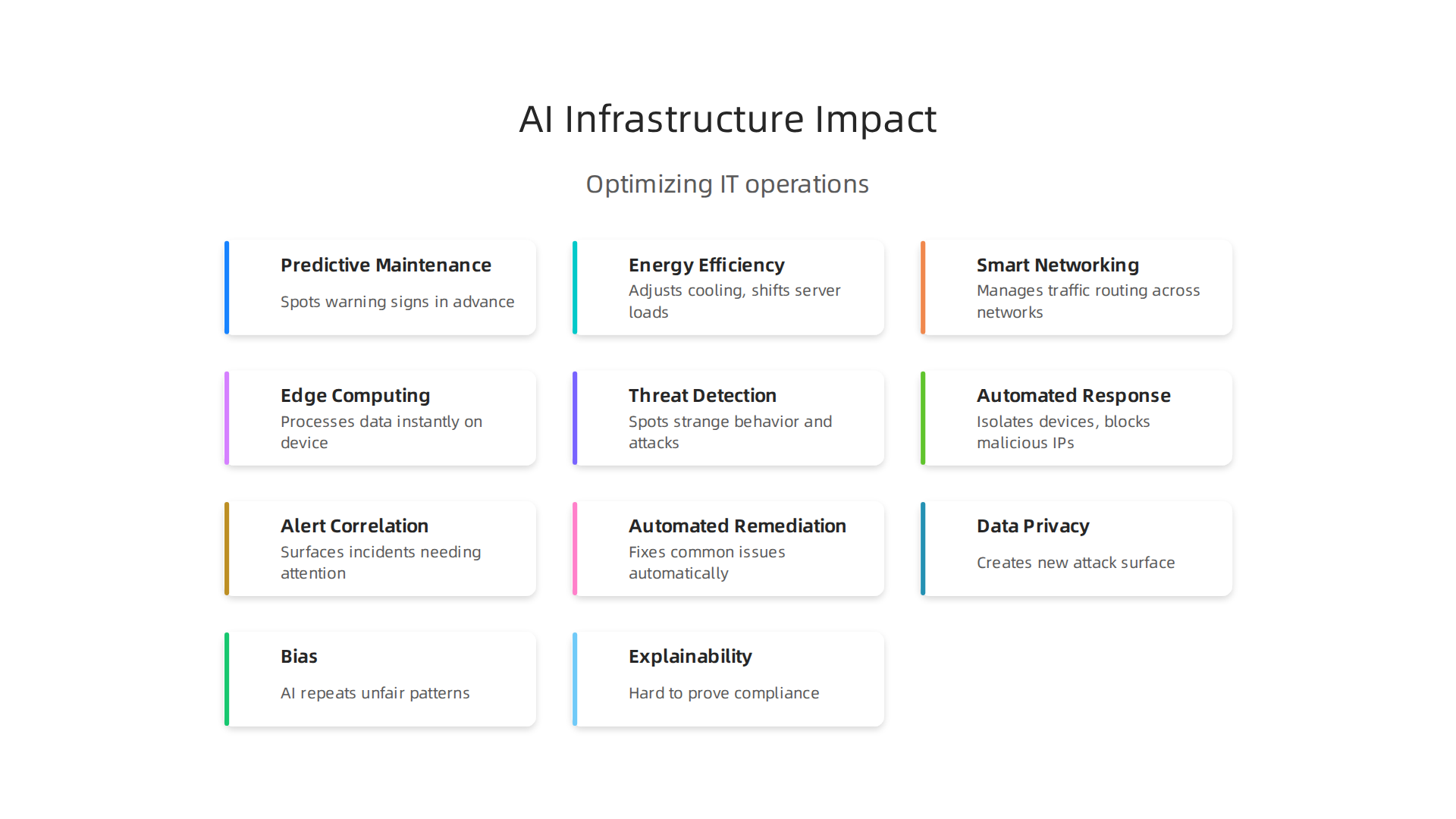AI revolutionizes IT infrastructure by enabling smart optimization across various critical functions.