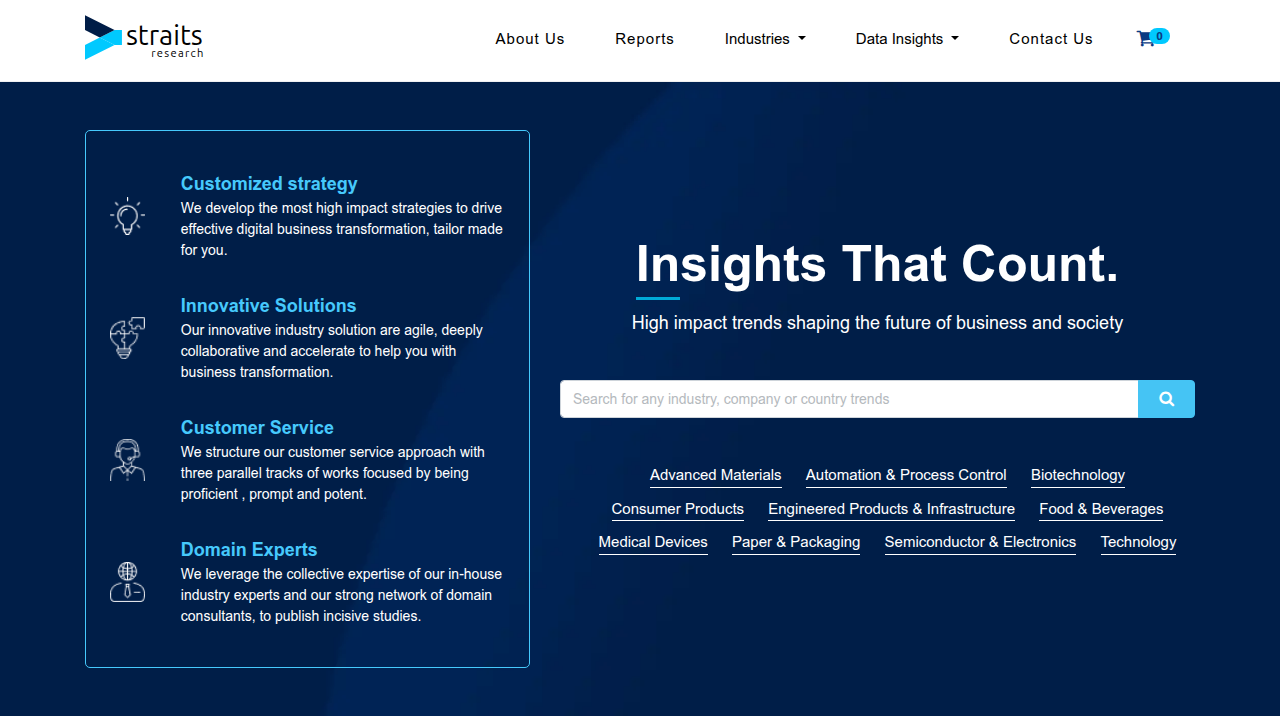 Straits Research offers detailed market reports and projections, including the rapidly growing AIOps platform market.