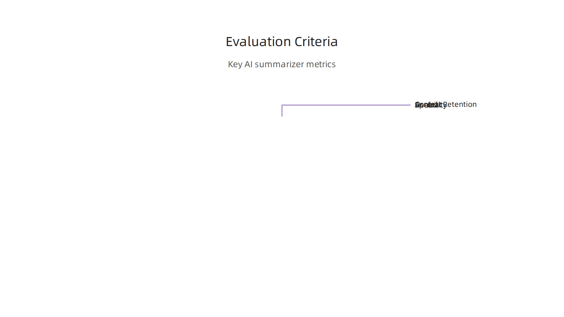 Key criteria used to evaluate the performance of AI summarization tools, ensuring they meet professional needs.