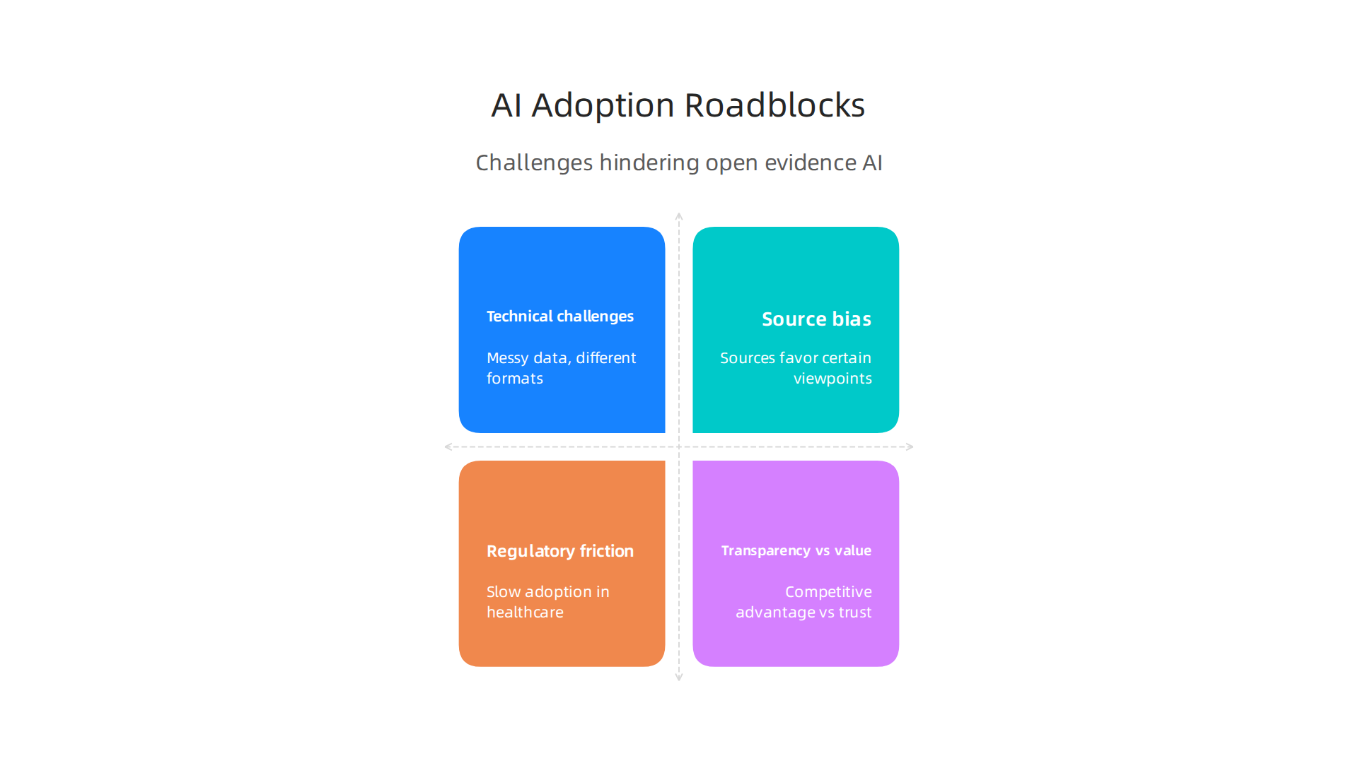 Key challenges and limitations hindering the wider adoption of open evidence AI in 2026.