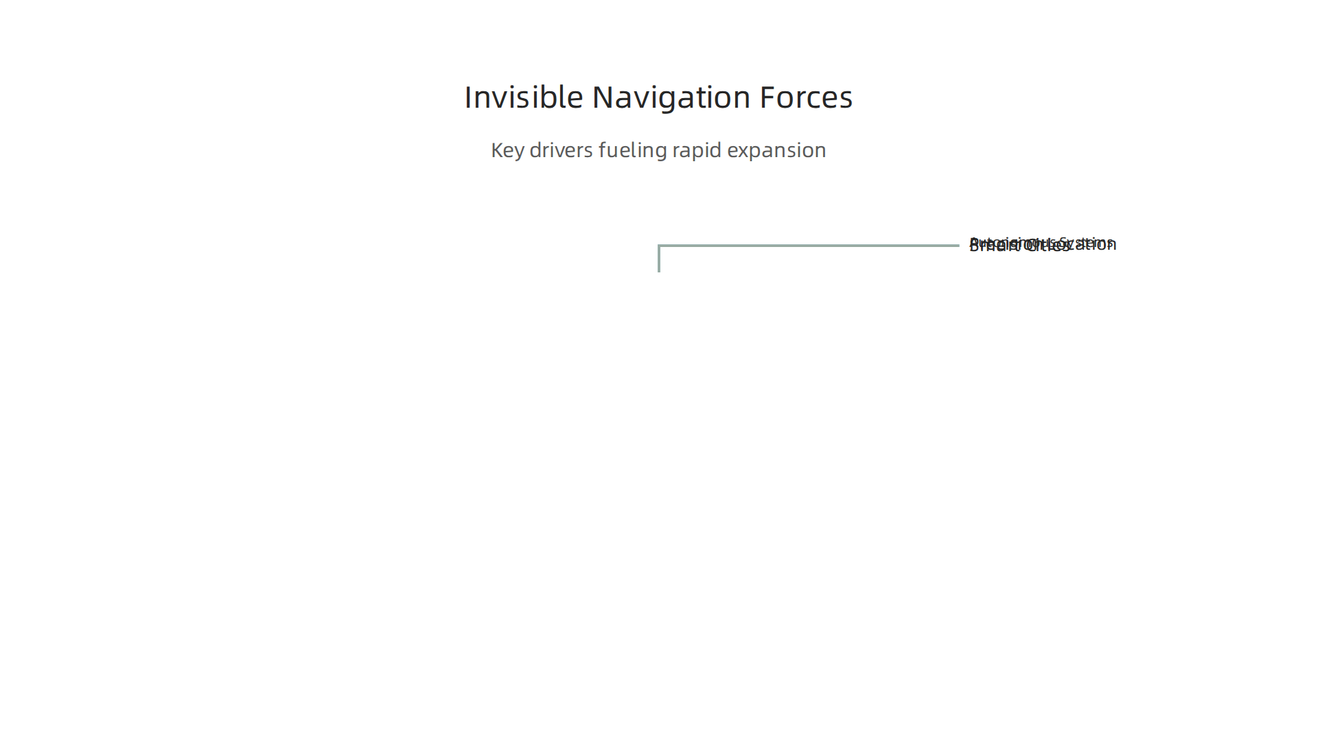 Key drivers fueling the rapid expansion of invisible navigational technologies across various sectors worldwide.