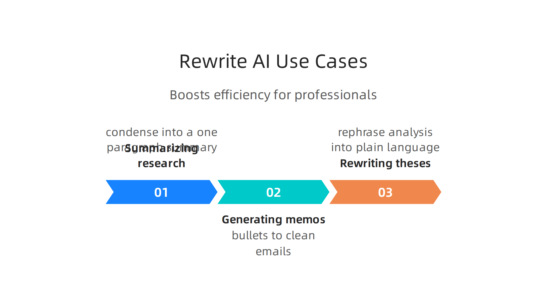 Practical applications of rewrite AI for machine intelligence professionals to boost efficiency.