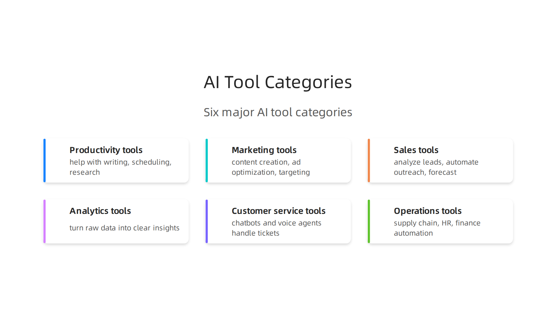 Discover the six major categories of AI tools dominating the 2026 business ecosystem, from productivity to operations.
