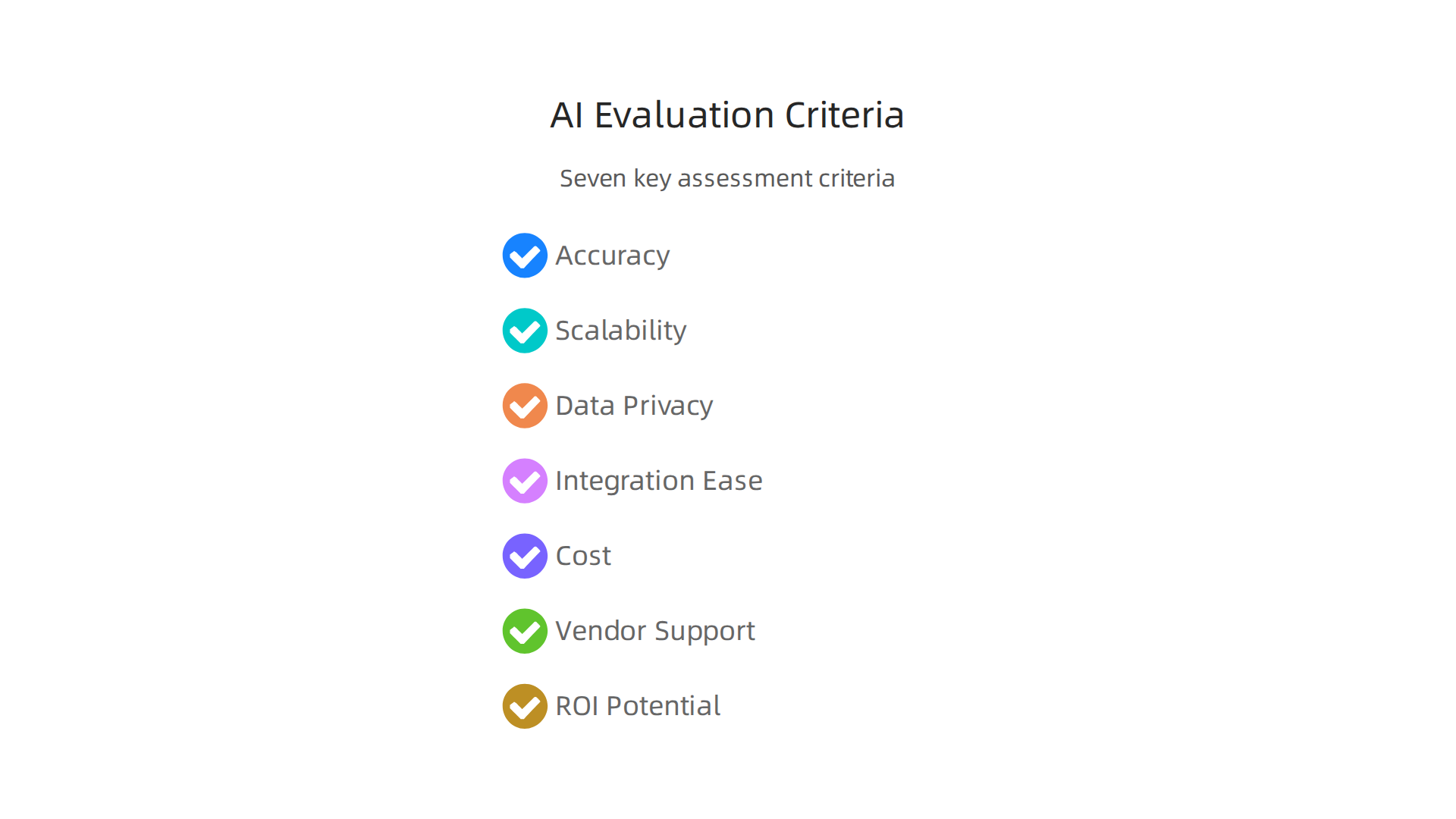 A strategic framework detailing seven key criteria for evaluating business AI tools, including accuracy, scalability, and ROI potential.