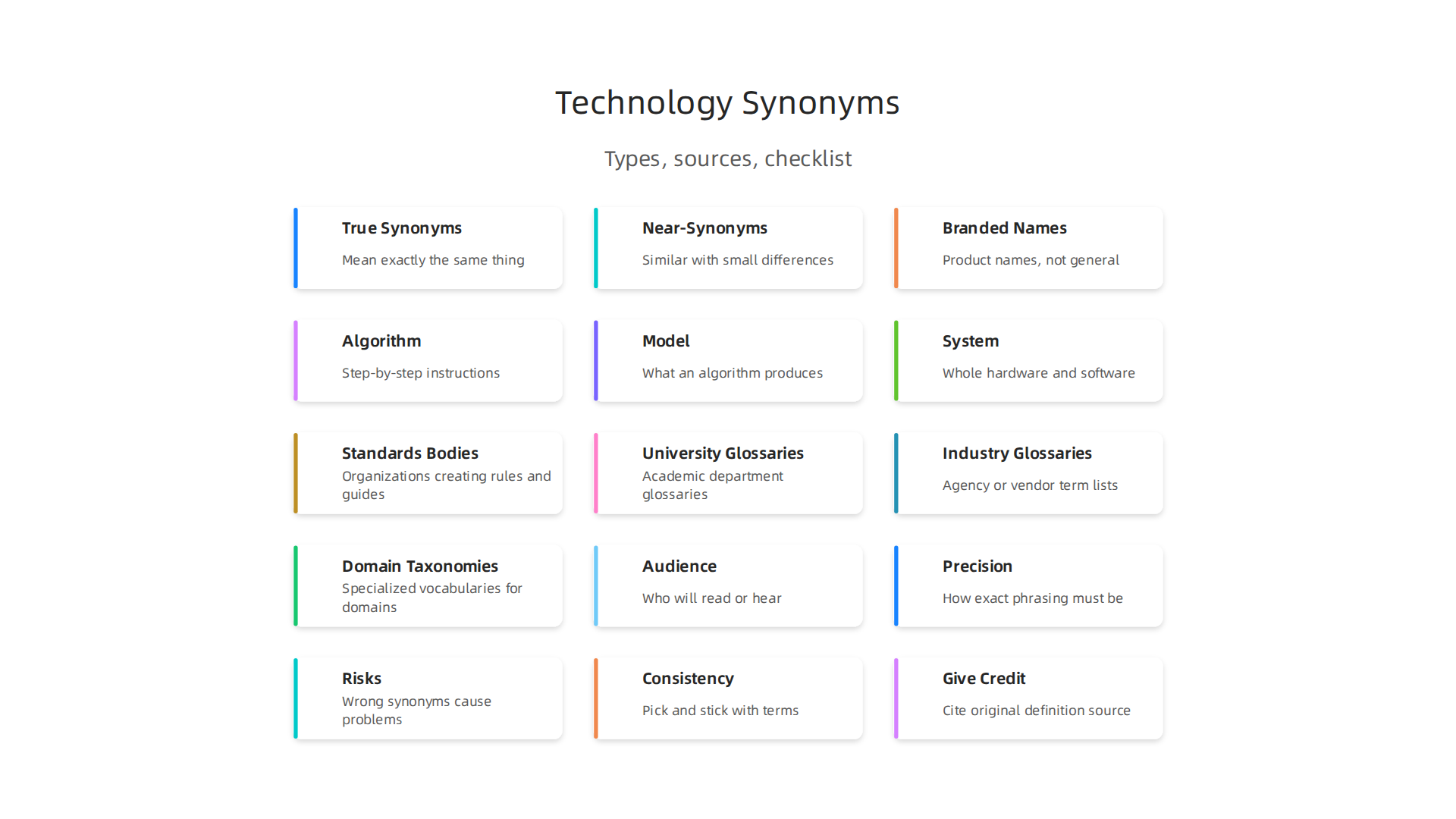 Understanding the three main types of synonyms helps clarify technical communication in machine intelligence.