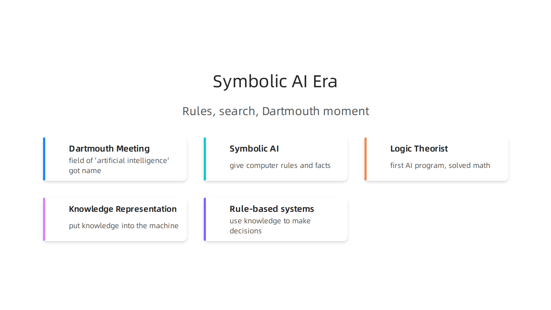 The Dartmouth conference sparked the Symbolic AI era, focusing on rules and logical problem-solving.