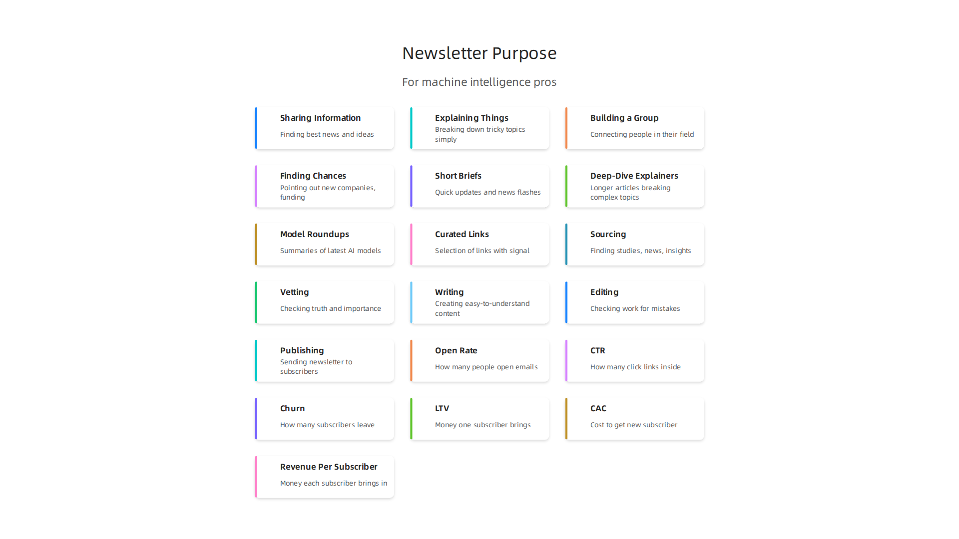 Visualizing the core reasons for creating a machine intelligence newsletter, from curation to dealflow.