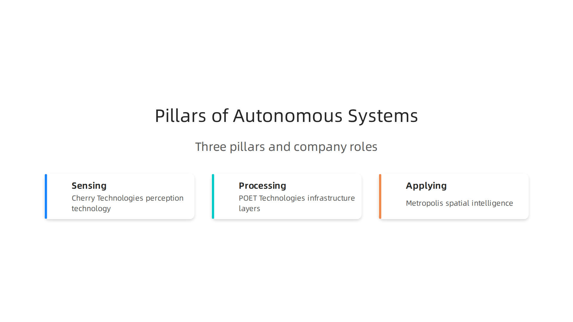 An infographic illustrating the three foundational pillars of autonomous systems and the role each company plays.
