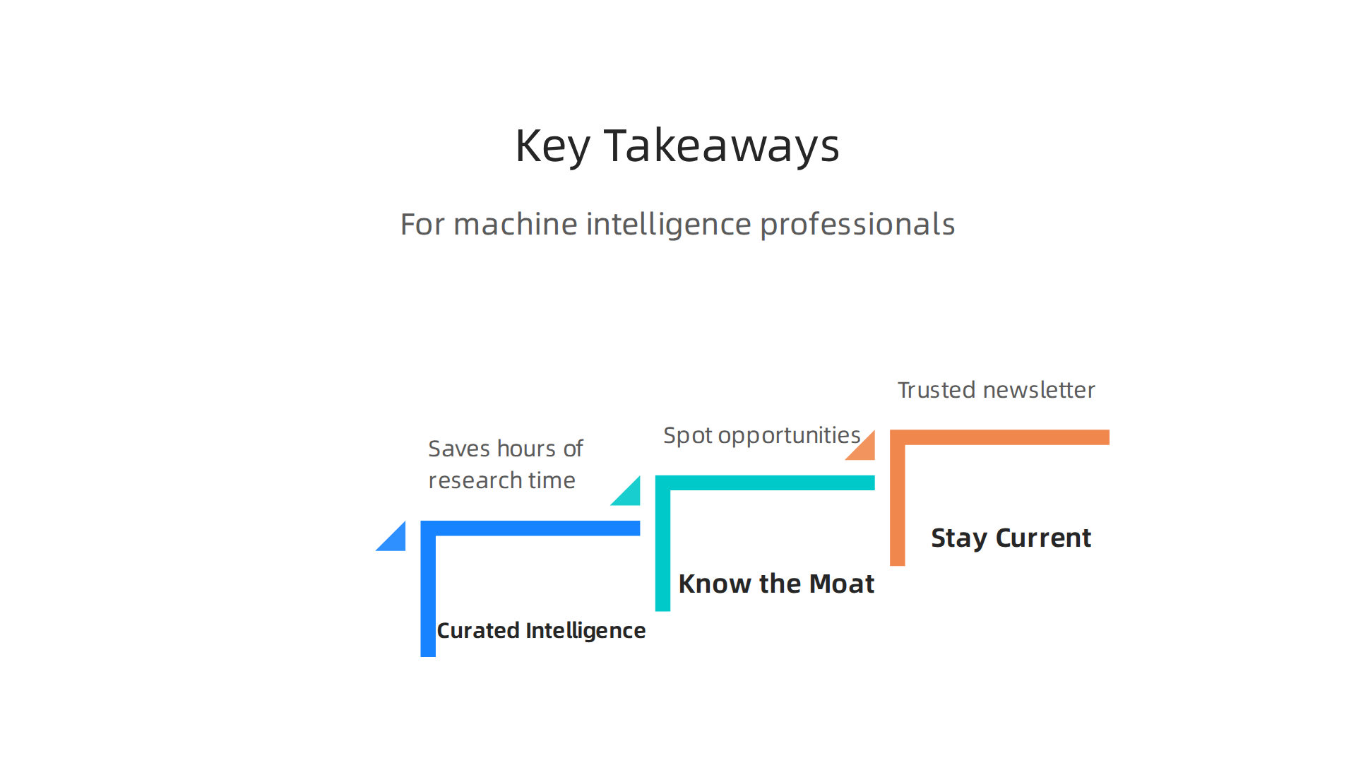 An infographic summarizing the essential insights for professionals navigating the machine intelligence landscape.