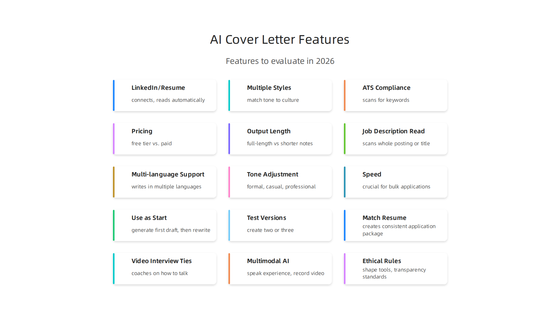 An infographic illustrating essential features to consider when evaluating the best AI cover letter generators in 2026.
