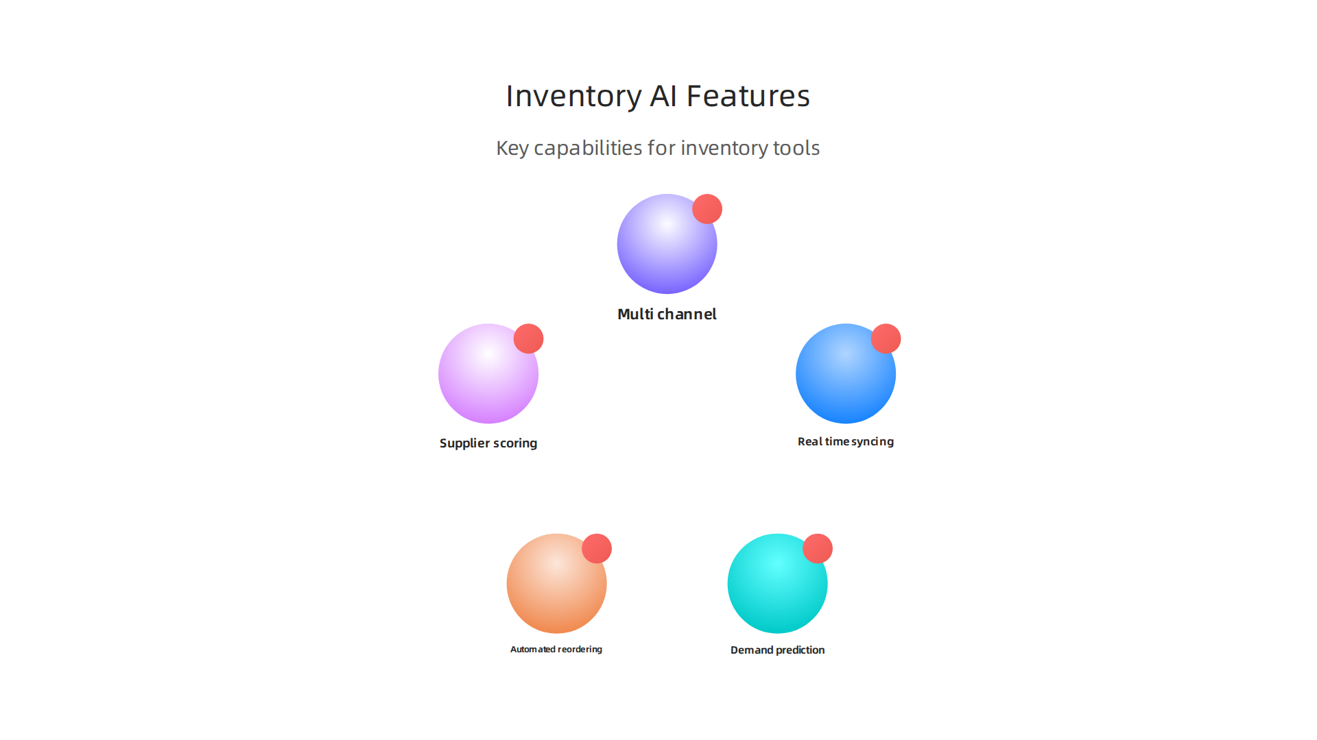 Essential features to consider when selecting an AI-powered tool for inventory and supplier management.