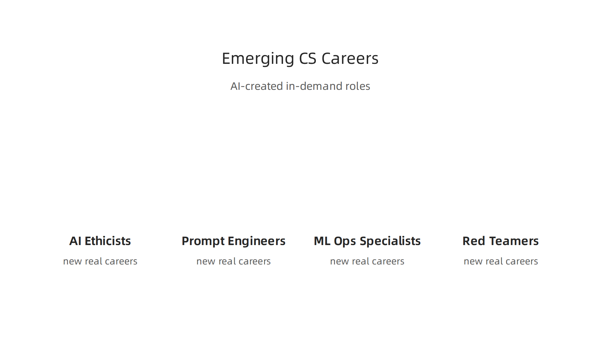 AI is creating new and in-demand career paths in computer science.