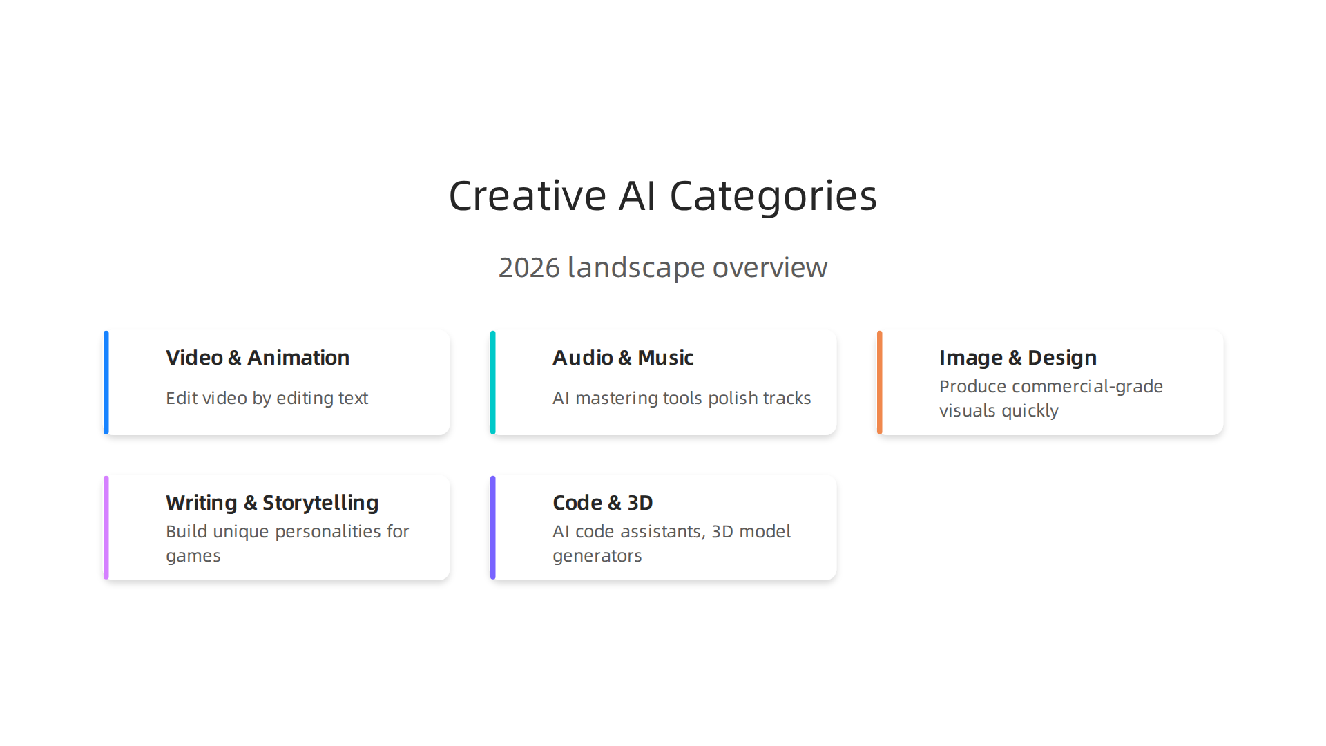 Explore the diverse categories where AI tools are making a significant impact in creative workflows.