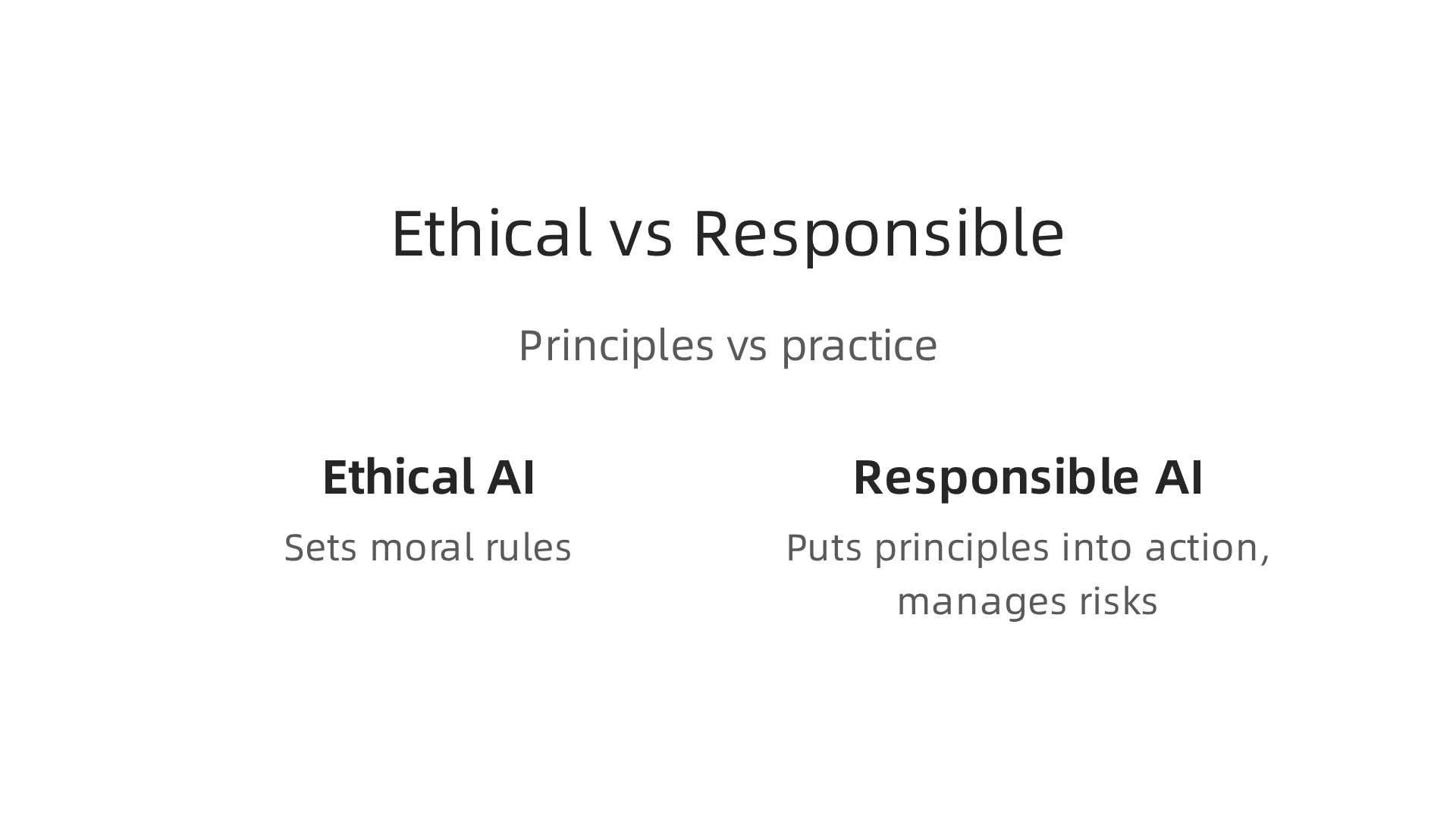 An infographic clarifying the difference between Ethical AI (principles) and Responsible AI (putting principles into practice).