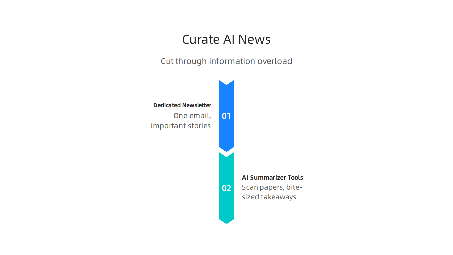 Discover practical methods for cutting through AI information overload and staying informed efficiently.