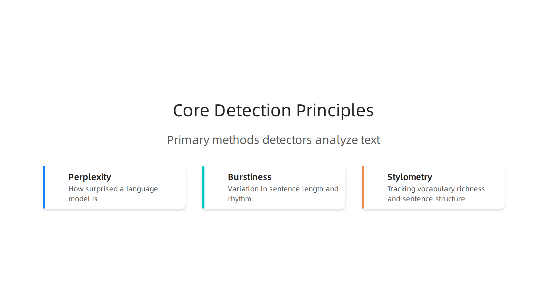 Visualizing the primary methods AI detectors use to analyze text for machine-generated patterns.