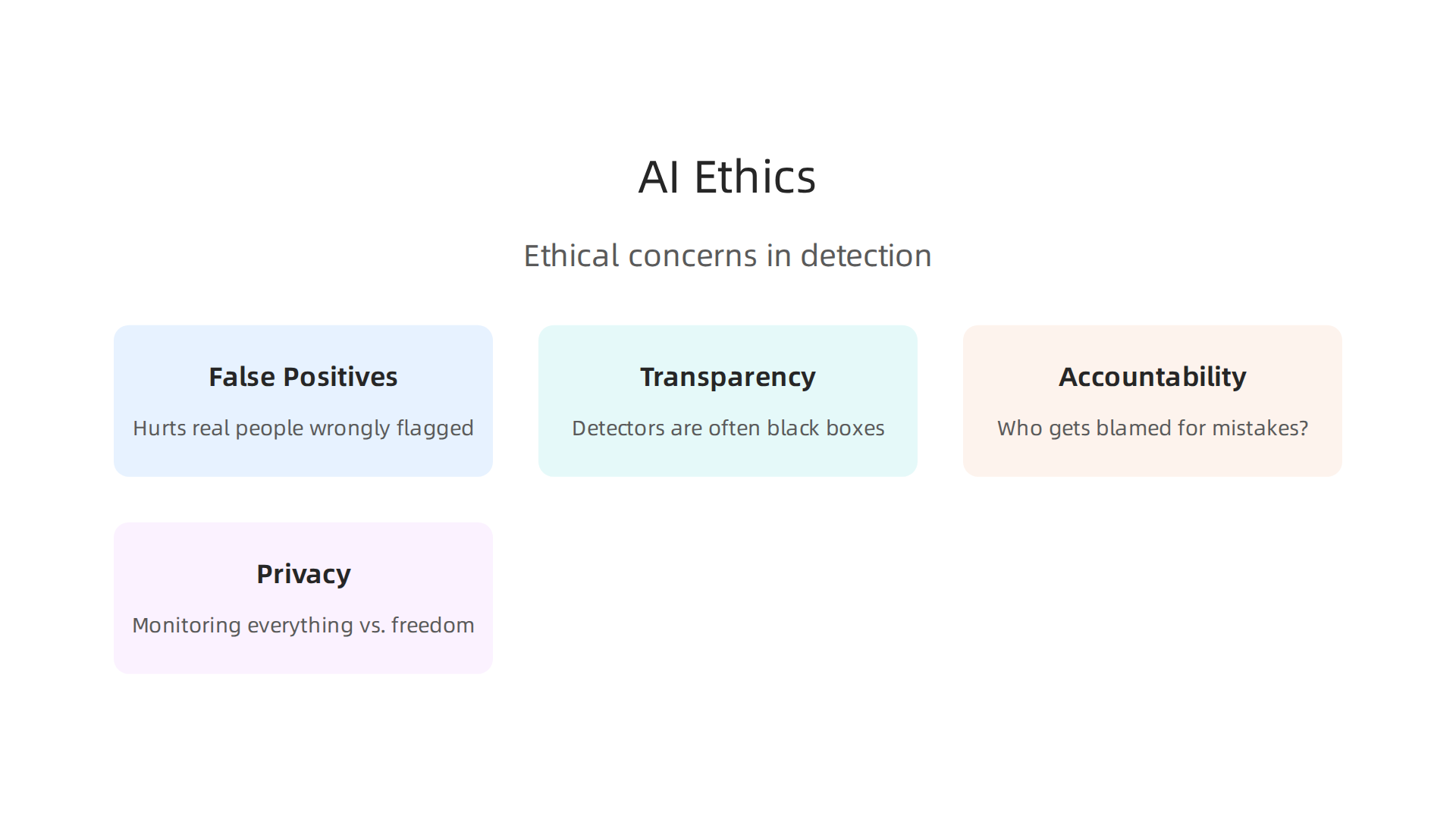 Key ethical considerations surrounding the development and deployment of AI detection technologies.