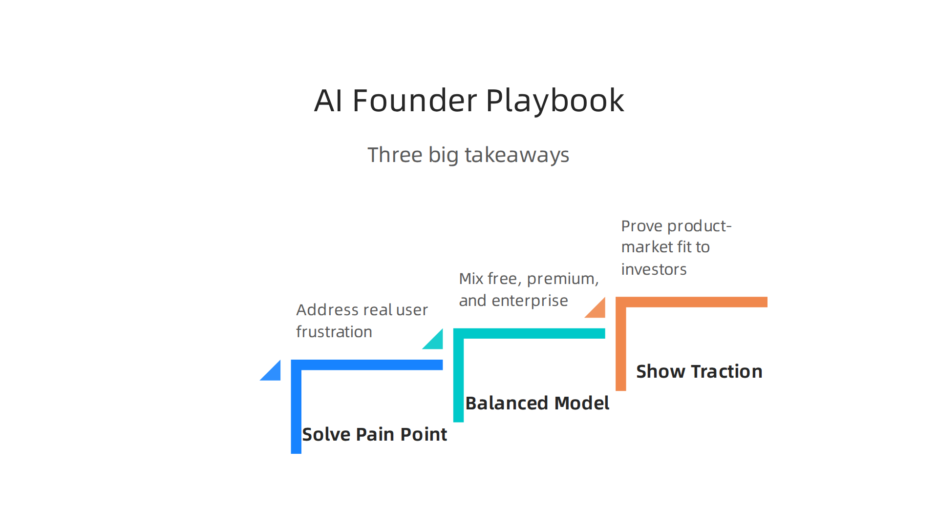 Key lessons for AI founders and investors derived from Perplexity AI's growth strategy.
