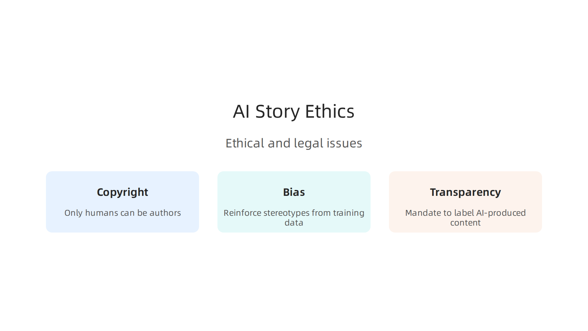 An infographic summarizing the major ethical and legal challenges in AI storytelling, including copyright, bias, and transparency.