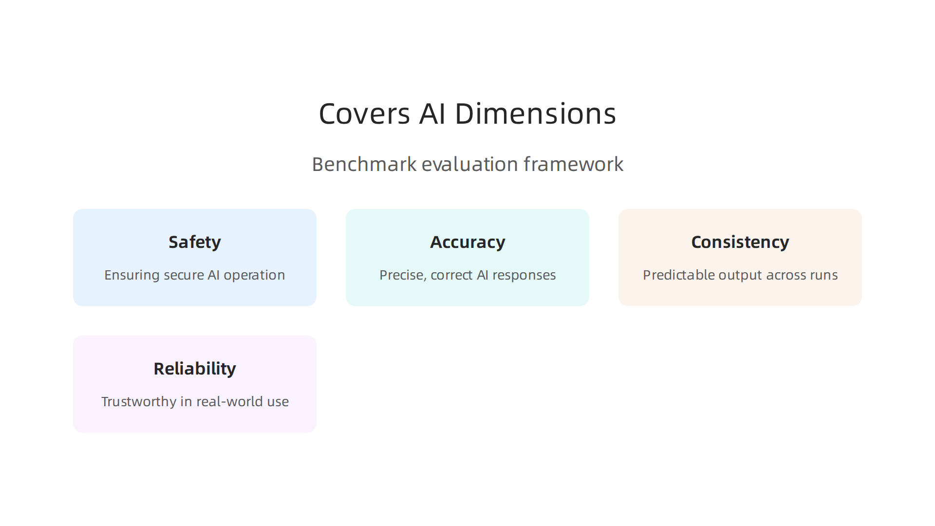 The 'Covers AI' benchmark provides a systematic framework for evaluating AI systems across critical dimensions.