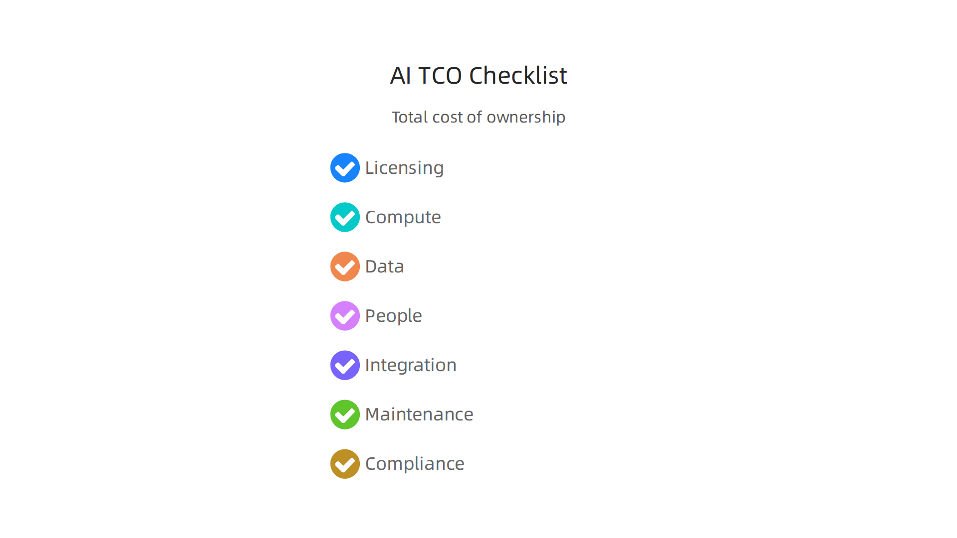 A comprehensive breakdown of all cost components included in the Total Cost of Ownership for an AI platform.