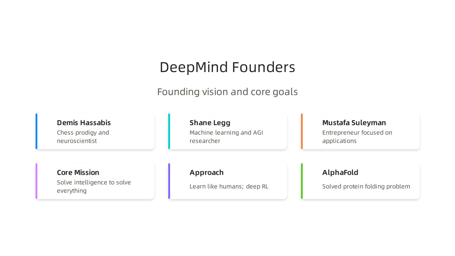 DeepMind's founding principles centered on solving intelligence to unlock solutions for global challenges.