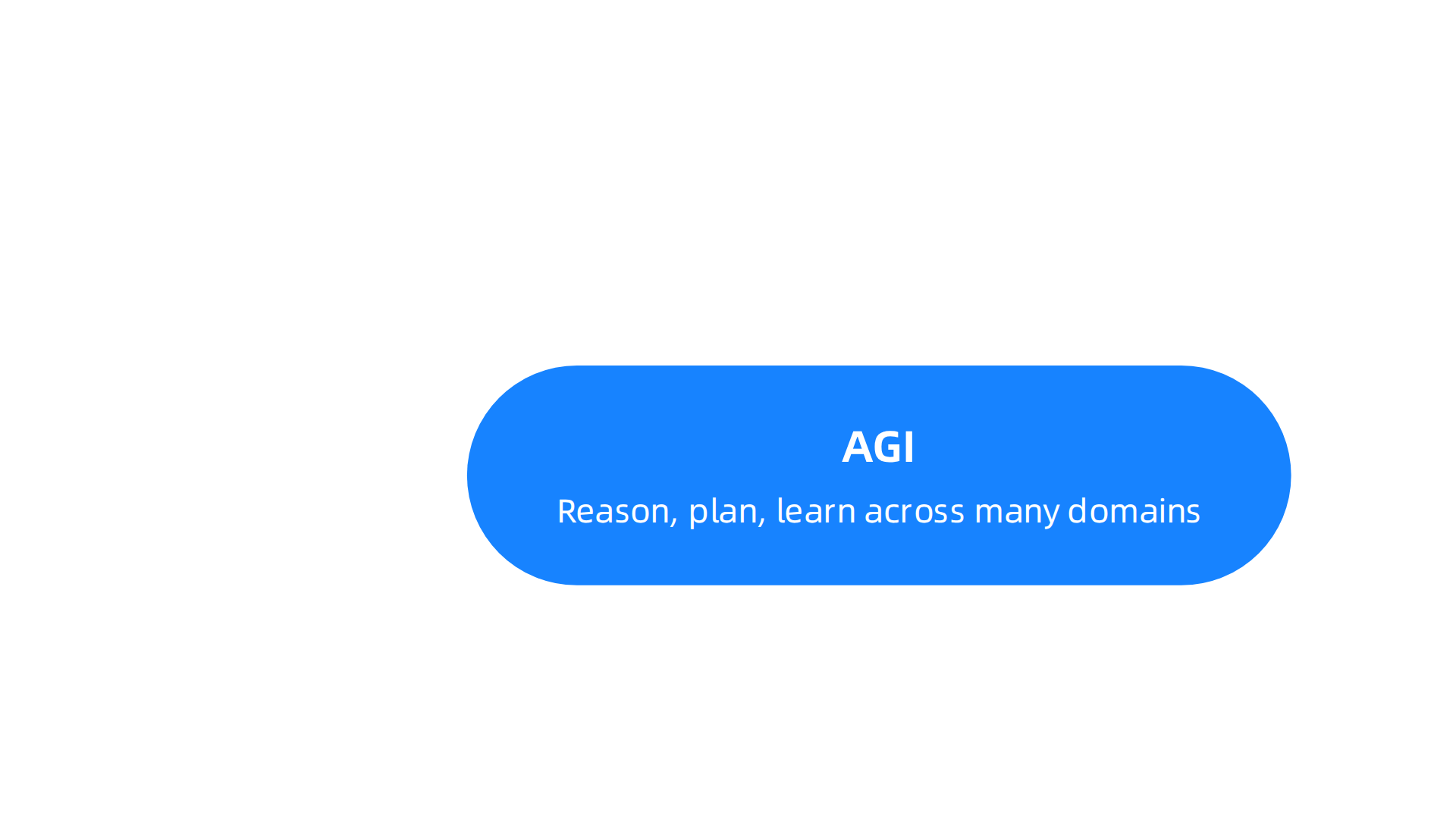 DeepMind's future strategy centers on advancing AGI, enhancing robotics, and prioritizing AI safety.