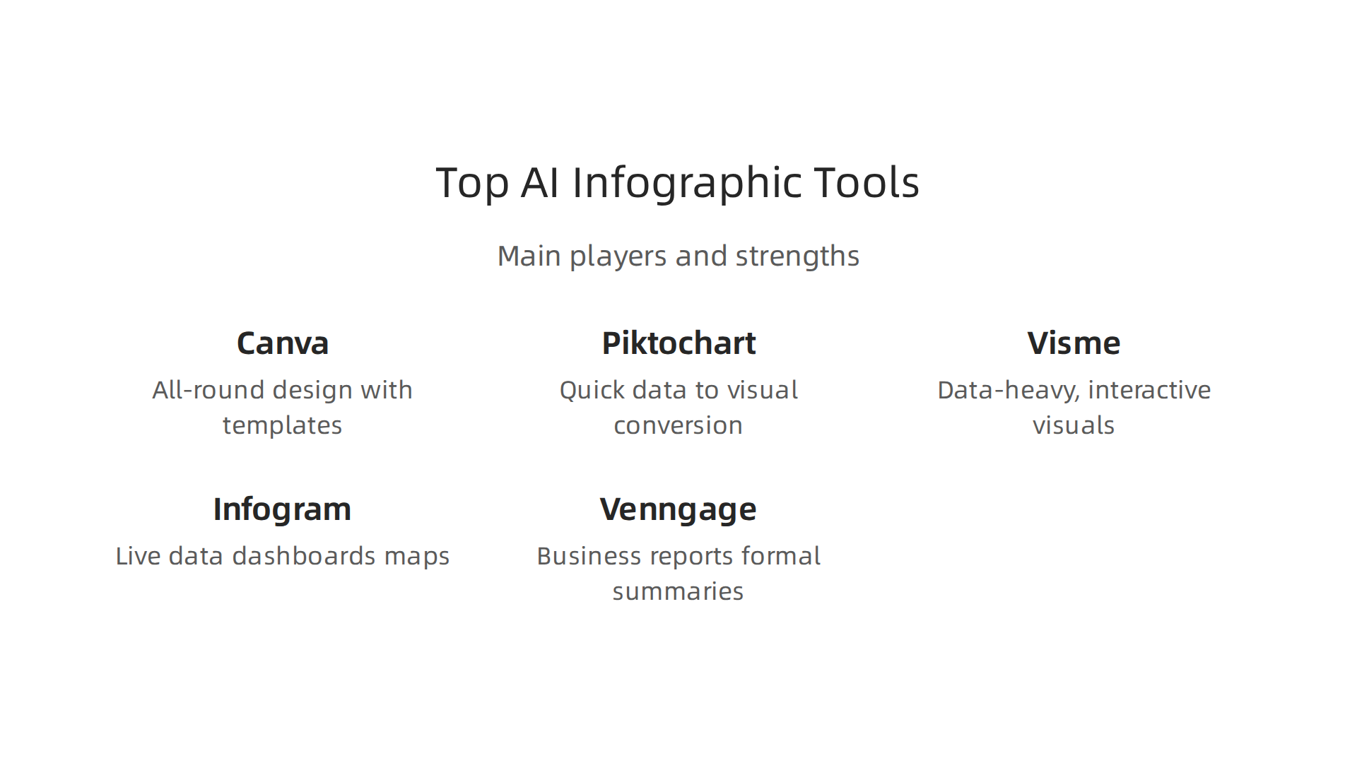 A detailed comparison of leading AI infographic tools, highlighting their best uses and key AI-driven features.