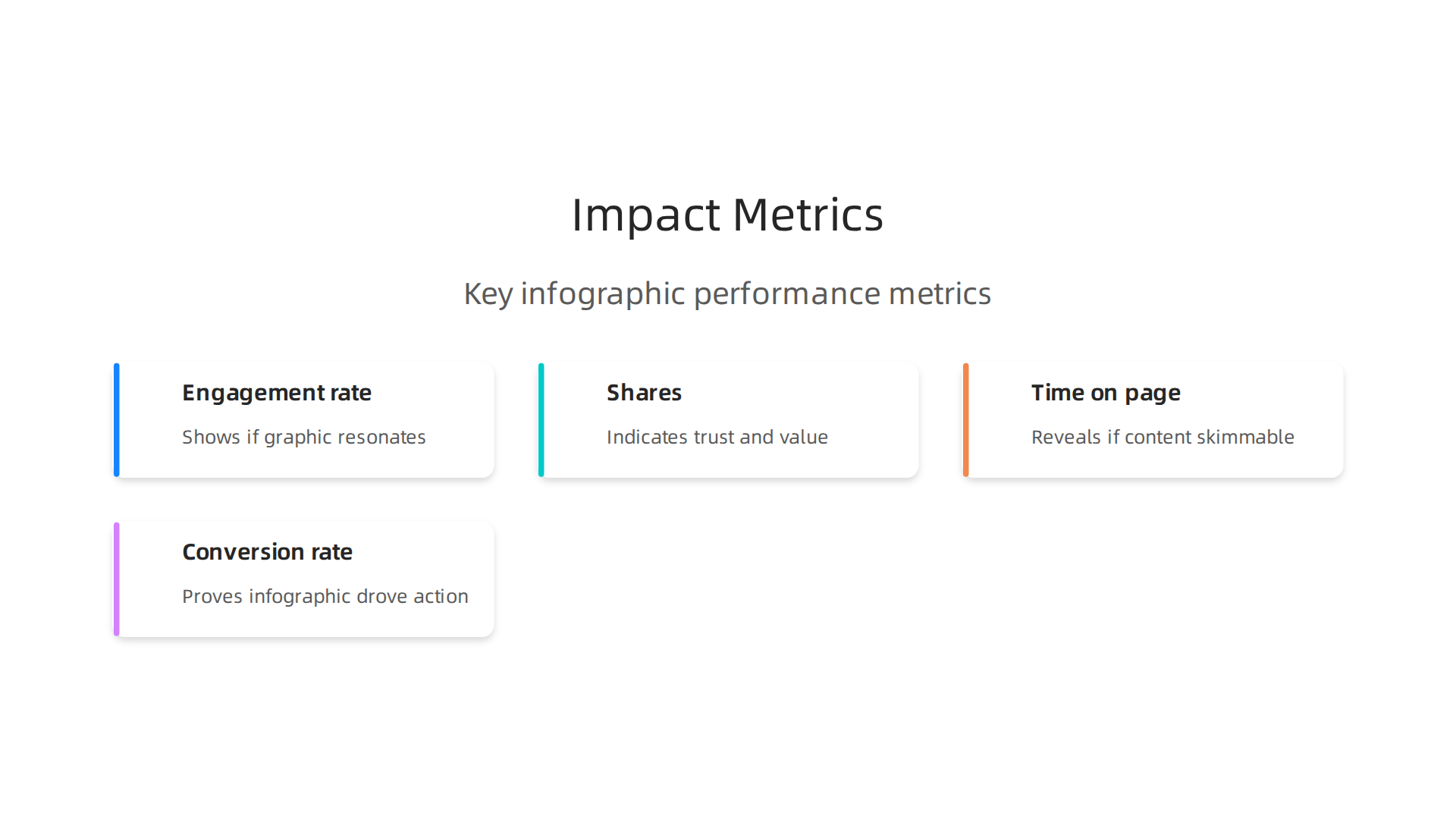 Essential metrics for evaluating the performance and effectiveness of AI infographics, from engagement to conversion.