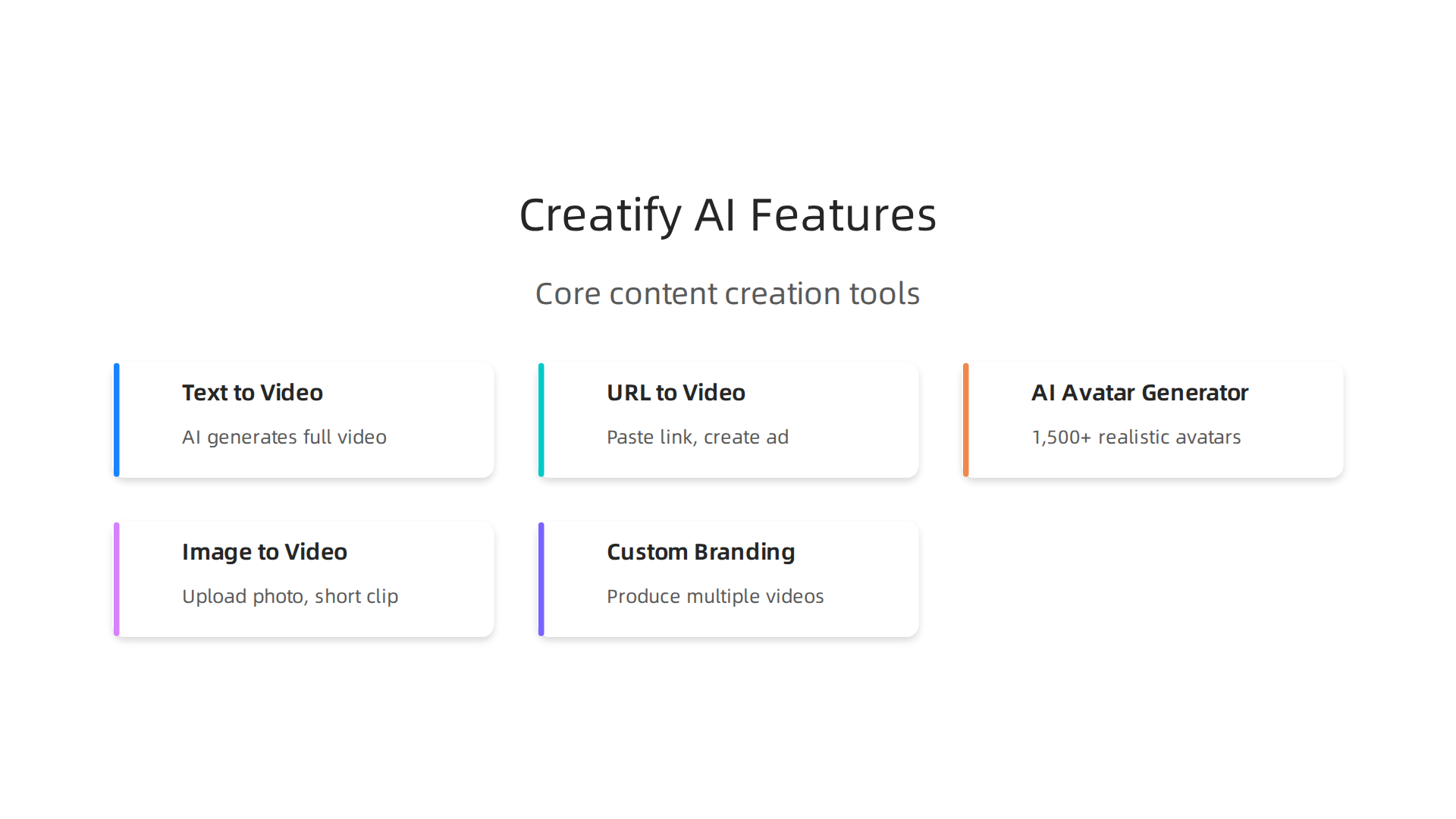 Key features of Creatify AI, detailing its capabilities for content creation.