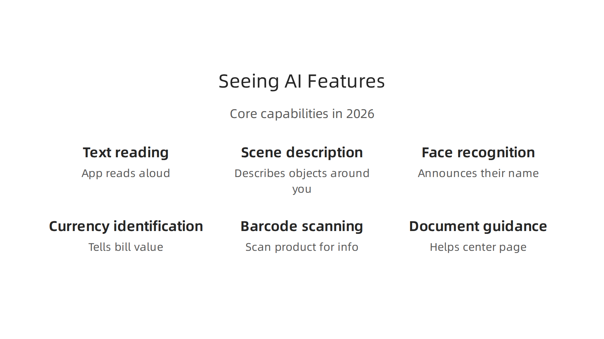 Key features of the Seeing AI app, demonstrating its capabilities for visual assistance.