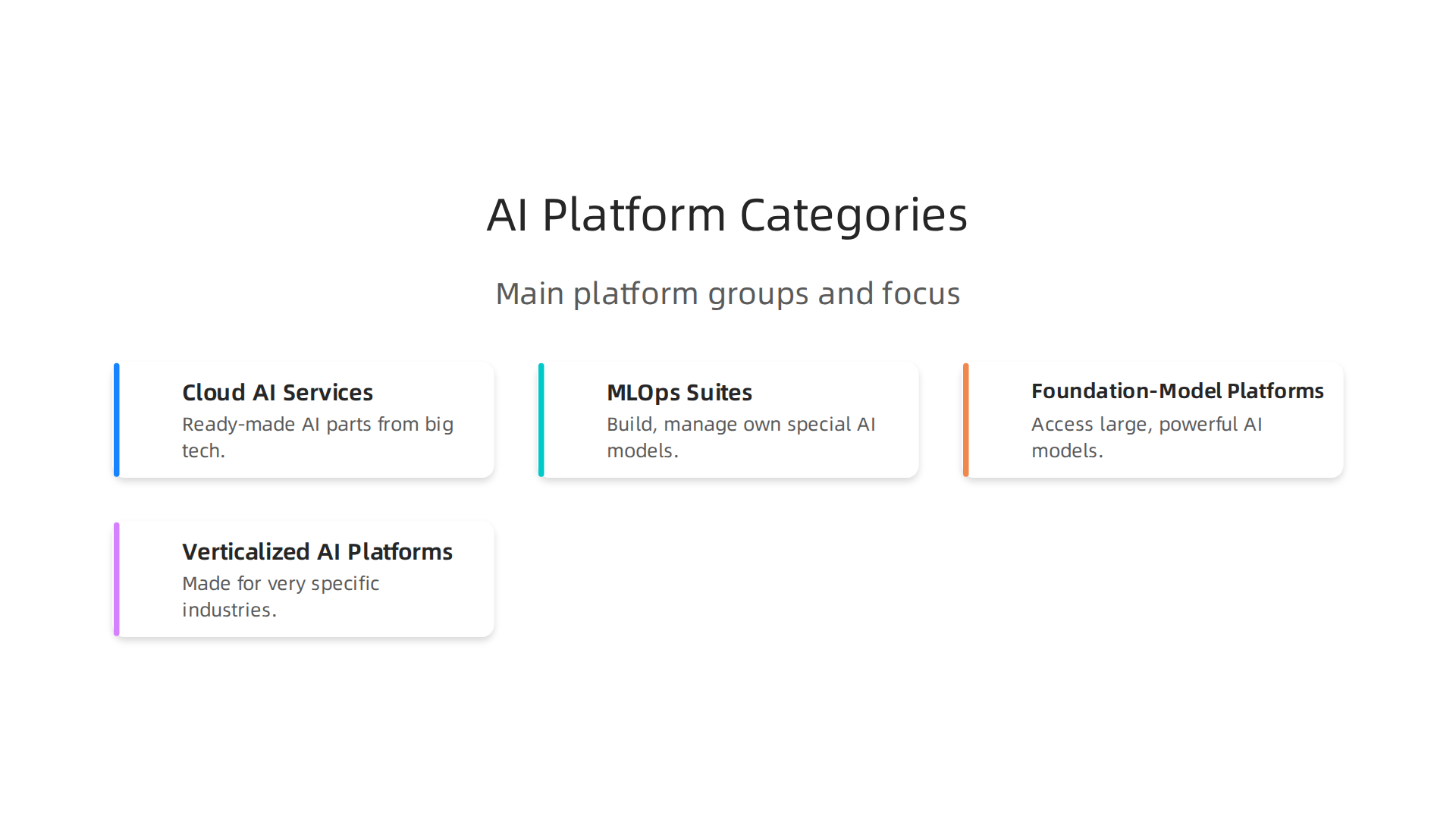 An overview of the main categories of AI platforms available in 2026, including their primary focus.