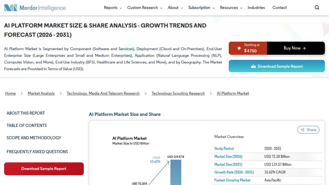A screenshot of the Mordor Intelligence website, a source for AI market reports and industry analysis.