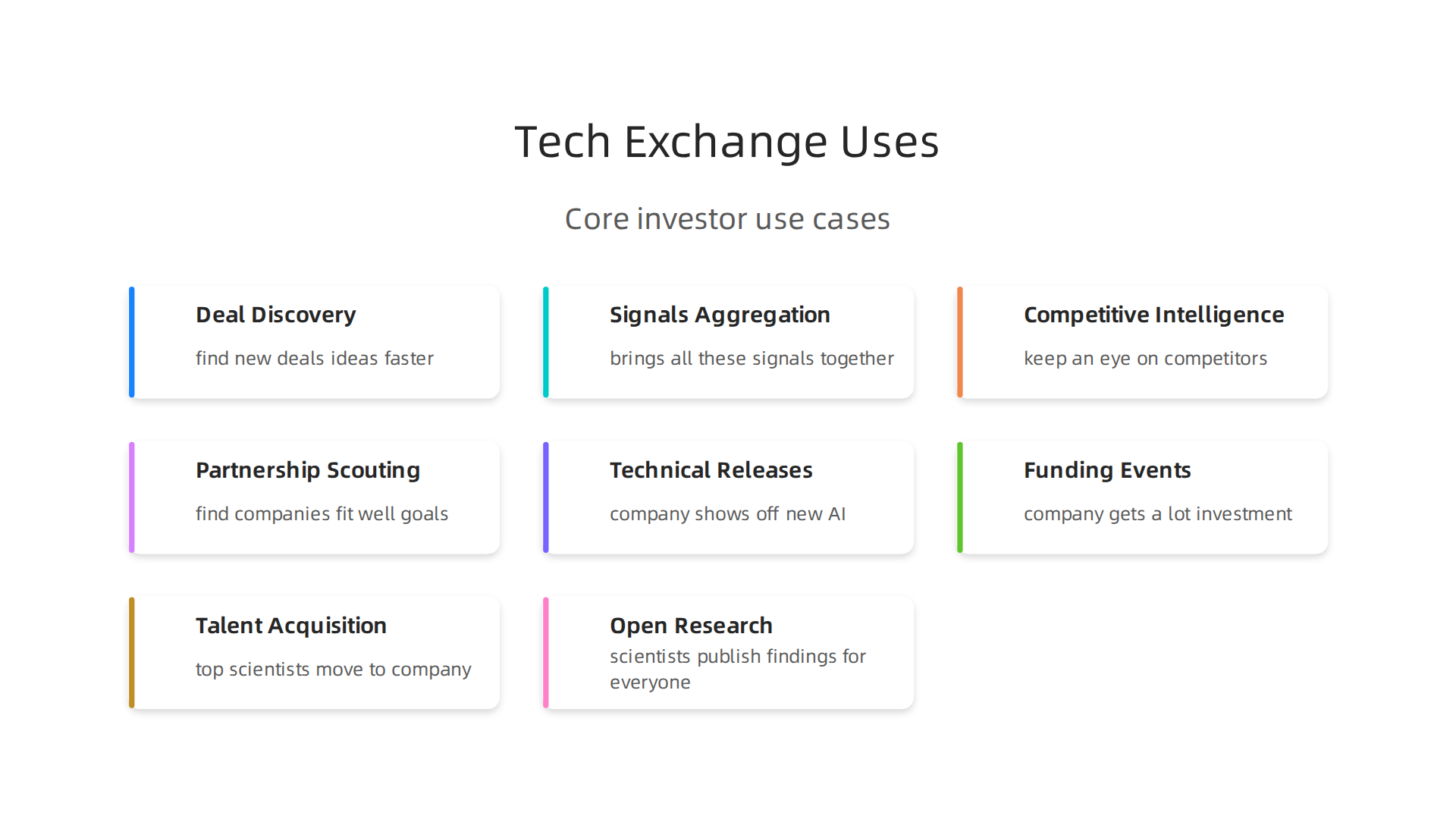 An infographic illustrating the core functionalities of tech exchange platforms for investors and business leaders.