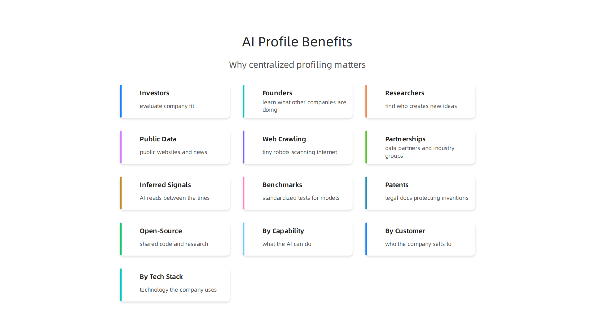 Clear and accurate AI company profiles enable investors, founders, and researchers to make informed decisions faster.