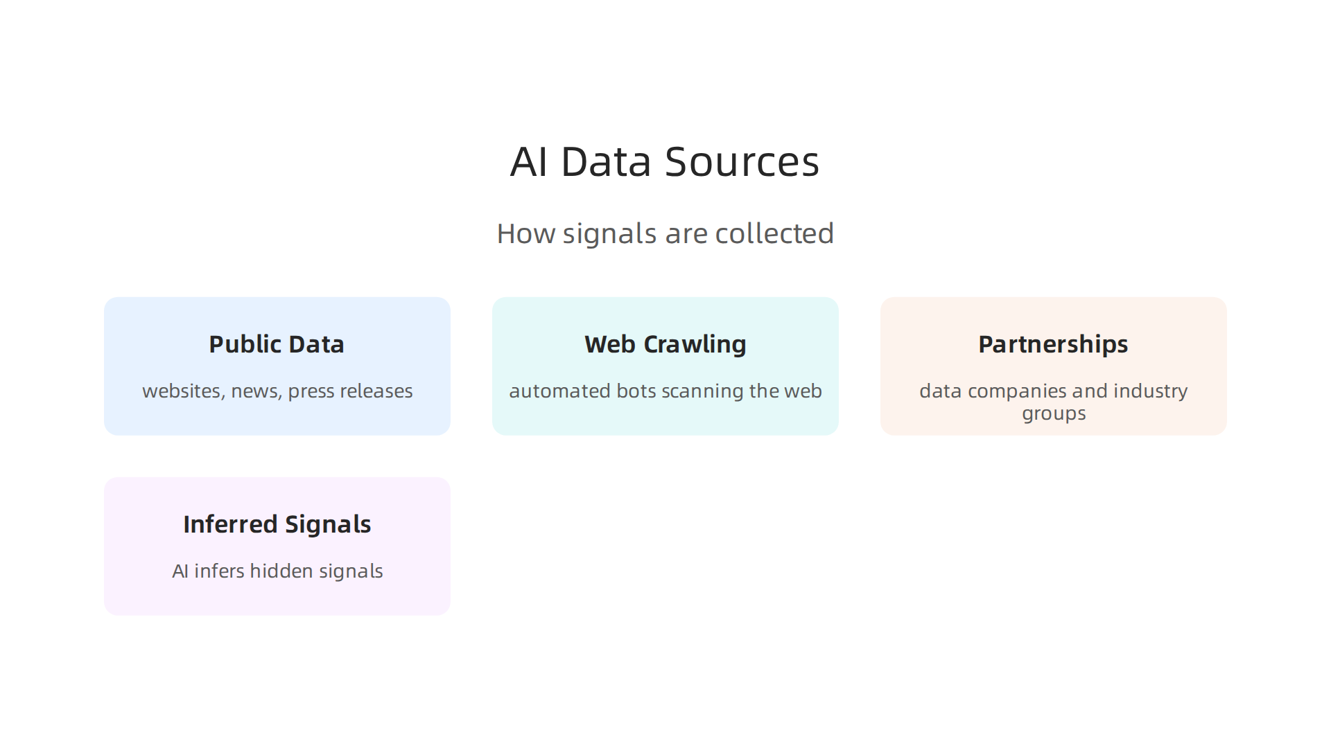 Deepsite AI platforms gather data from various sources to build comprehensive company profiles.