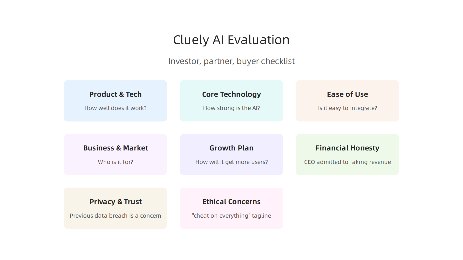 An infographic presenting key questions and considerations for evaluating Cluely AI from investor, partner, or internal buyer perspectives.