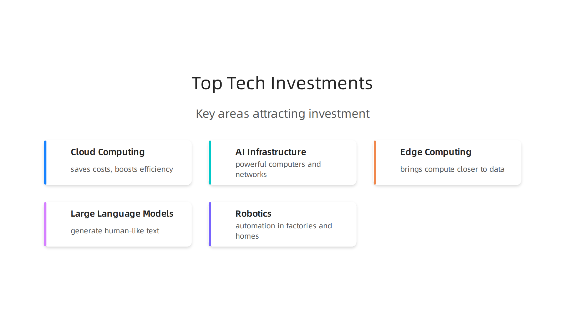 An infographic detailing the primary areas attracting significant investment in 2026's top tech market.