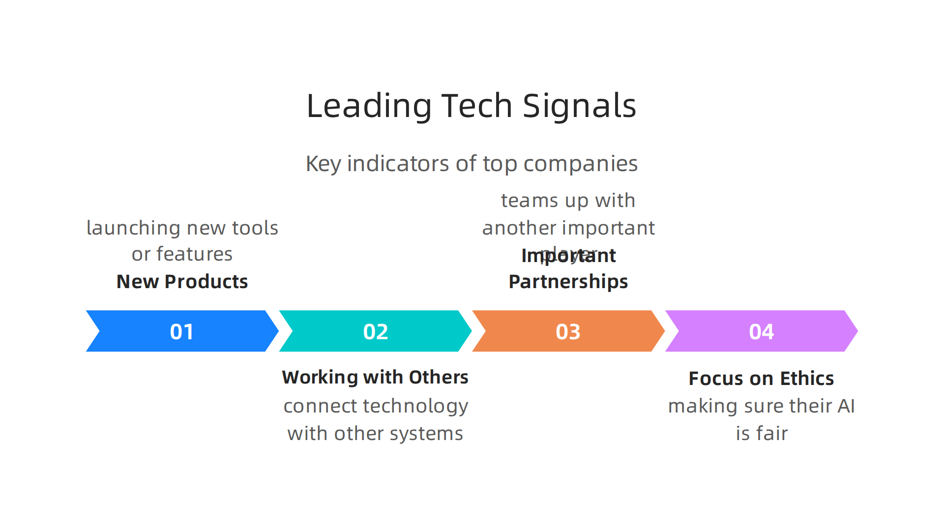 Visualizing the essential characteristics and signals that identify leading companies in the top tech sector.