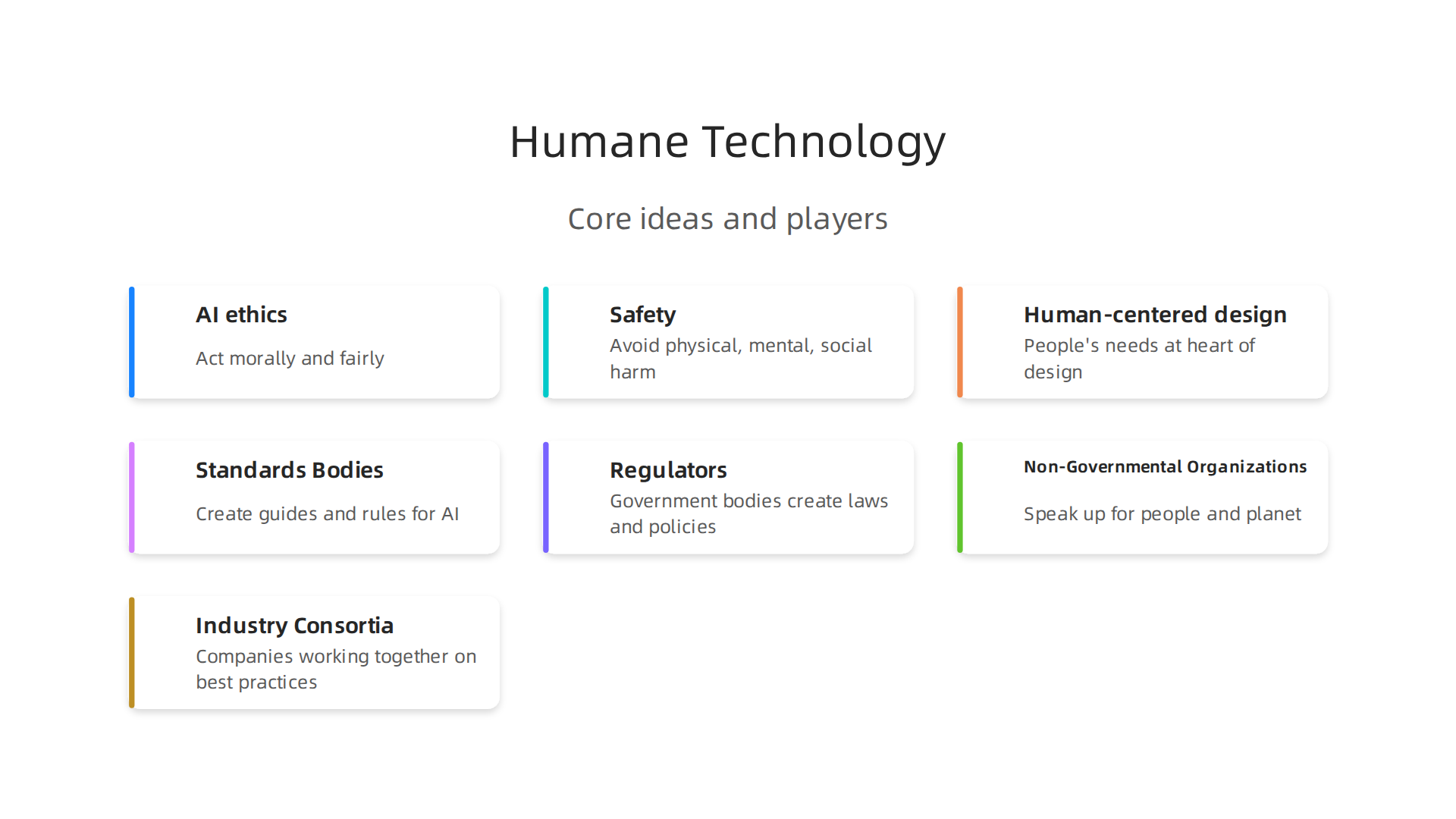 An infographic illustrating the core principles that define humane technology: ethics, safety, and human-centered design.