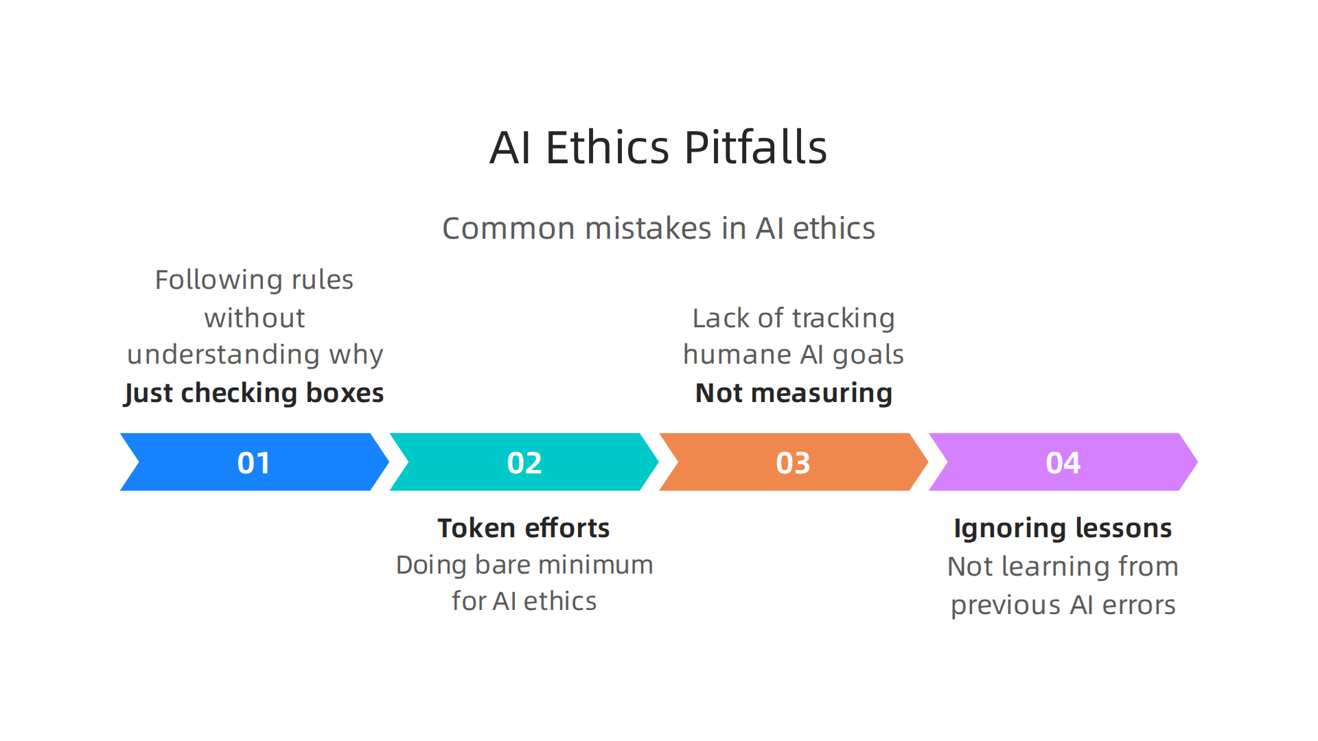 An infographic highlighting typical mistakes companies make when implementing humane technology principles for AI.