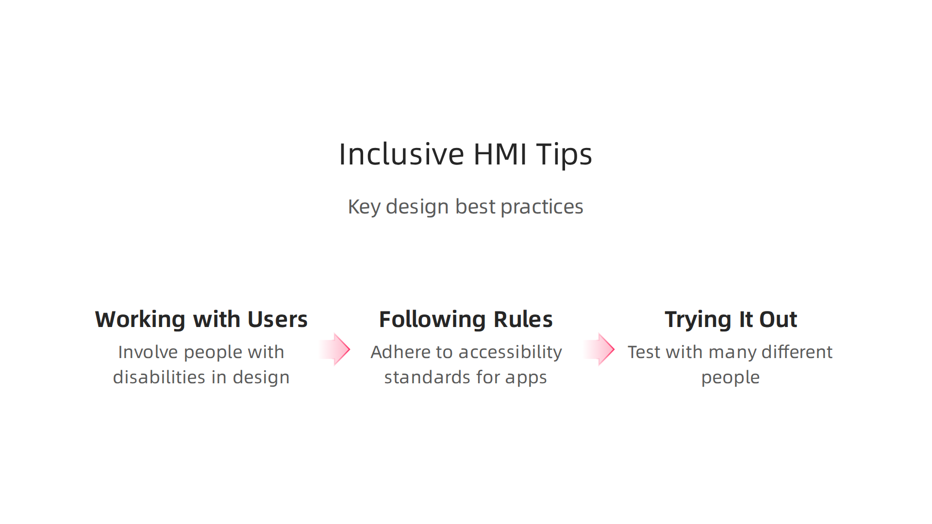 Key practices for designing inclusive human-machine interfaces for assistive AI.