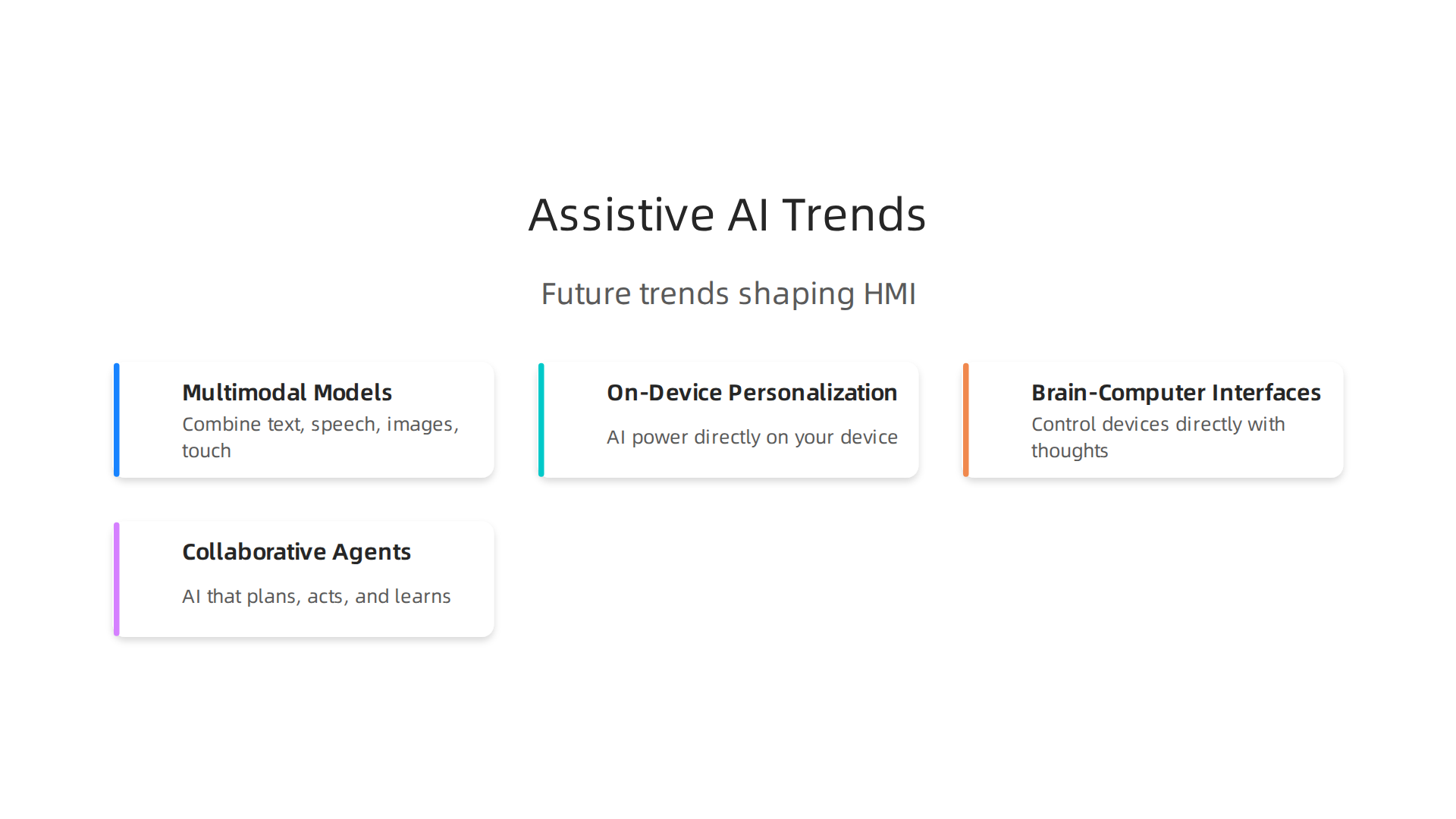 Future trends shaping human-machine interaction in assistive technology contexts.