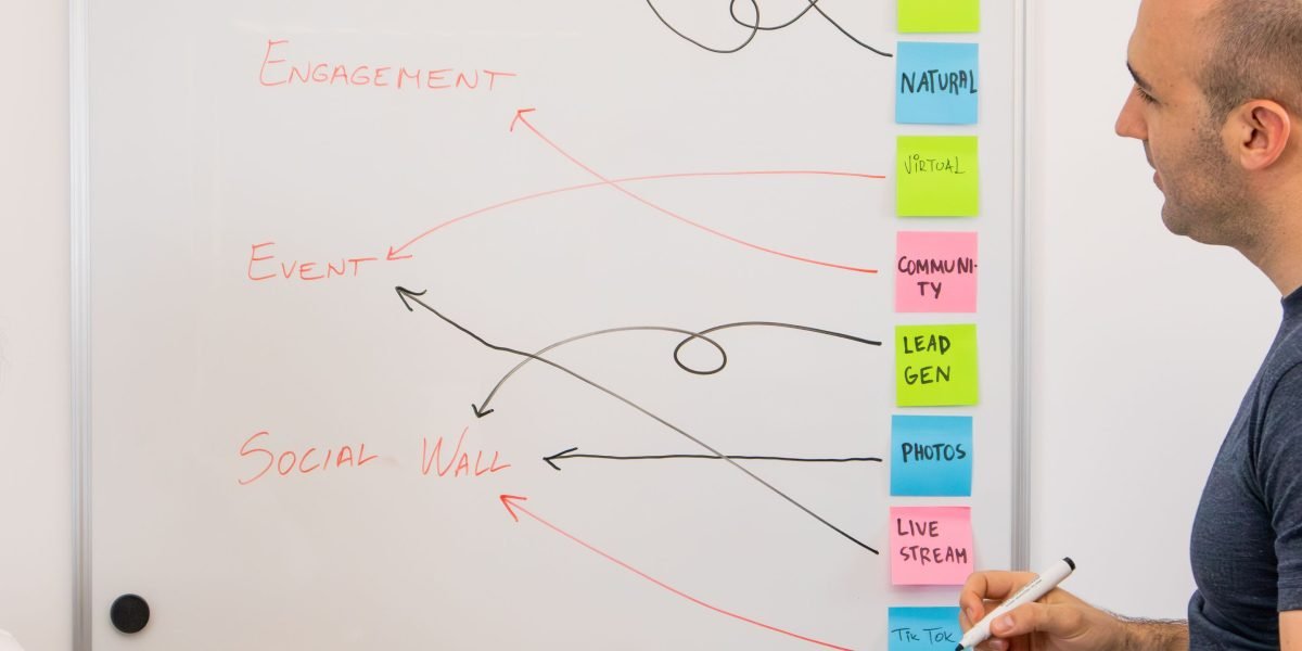A team actively discussing and mapping out a strategic implementation plan on a whiteboard.